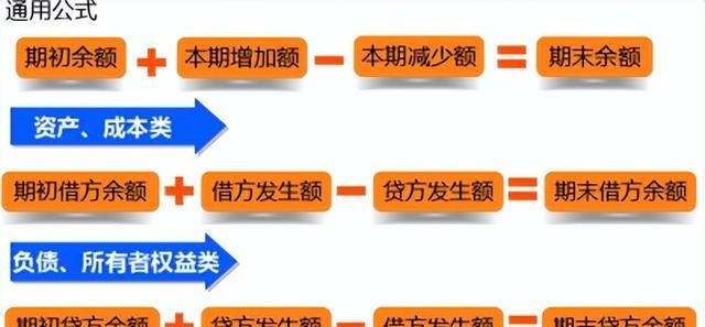 会计分录怎么分清谁是借方图4