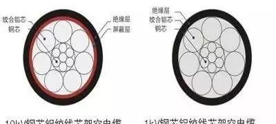 电线电缆分为六类你知道几个呢图4