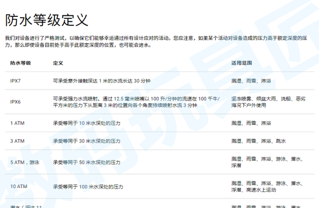 详解:常见运动表的防水等级含义是图11