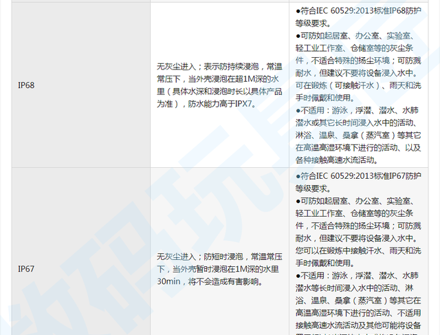 详解:常见运动表的防水等级含义是图17