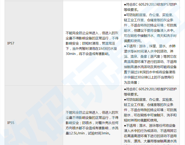 详解:常见运动表的防水等级含义是图18
