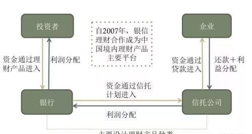 信托公司和银行的信托哪个安全(银行买信托和信托公司买信托区别)图6