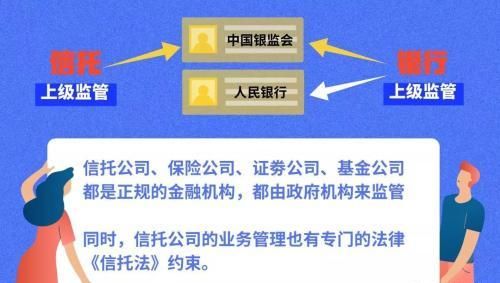 信托公司和银行的信托哪个安全(银行买信托和信托公司买信托区别)图9