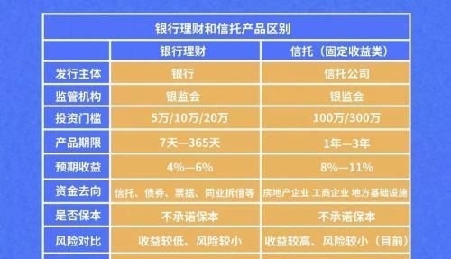 信托公司和银行的信托哪个安全(银行买信托和信托公司买信托区别)图10