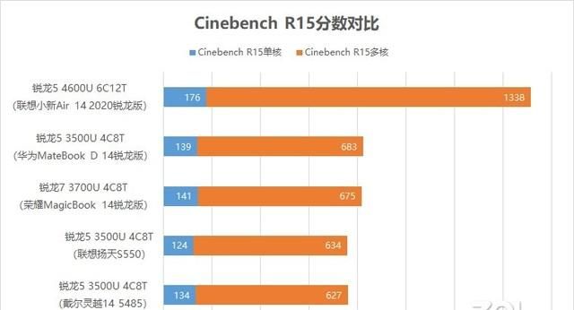 联想小新air14英寸amd锐龙版评测图6