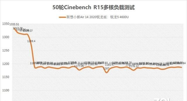 联想小新air14英寸amd锐龙版评测图7