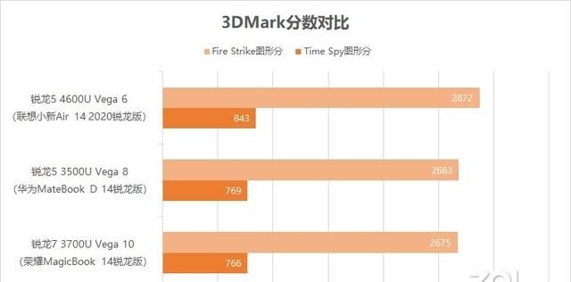 联想小新air14英寸amd锐龙版评测图10