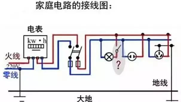 在没有地线的情况下怎么接地线,挂接地线使用方法及注意事项图4