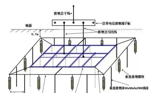 在没有地线的情况下怎么接地线,挂接地线使用方法及注意事项图15