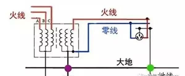 在没有地线的情况下怎么接地线,挂接地线使用方法及注意事项图19