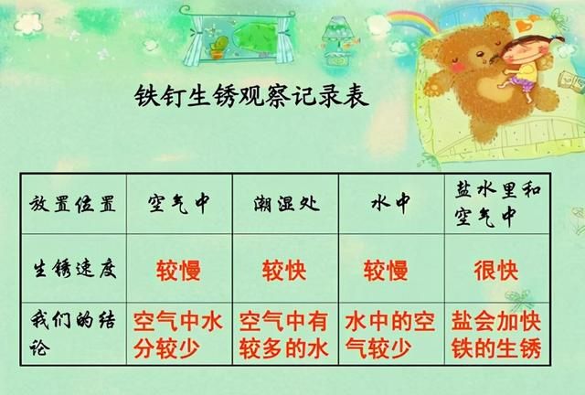 生锈的钢筋在混凝土里还会生锈吗图4