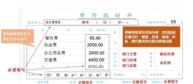 新手会计拿到费用报销单怎么做(财务费用报销技巧)图1