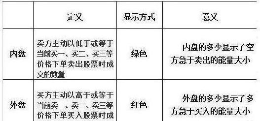 内盘外盘怎样看主力出货还是吸筹图1