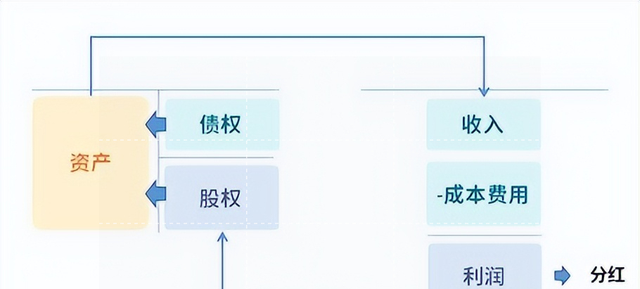 怎样看公司财务报表图1