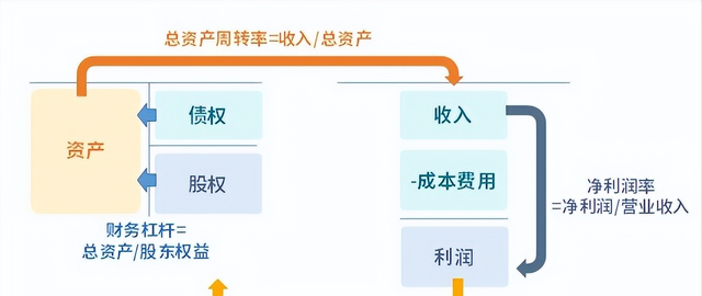 怎样看公司财务报表图3