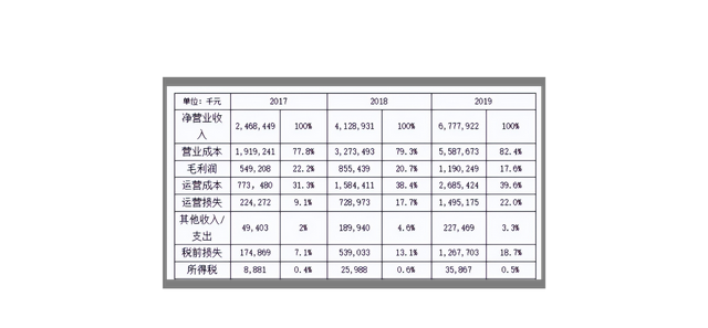 怎样看公司财务报表图7