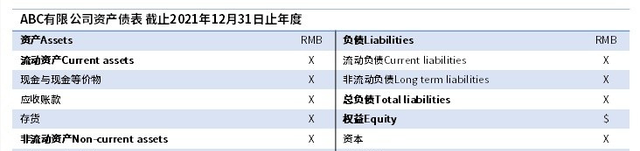 怎样看公司财务报表图9