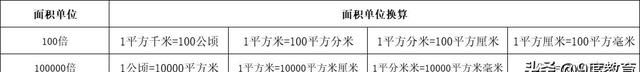 小学数学常用单位换算汇总讲解(小学数学单位换算表大全收藏)图3