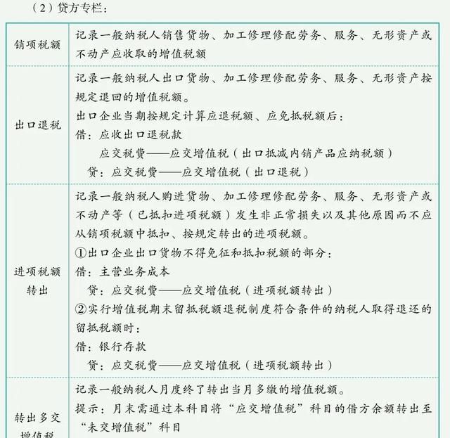 2022年税务师——涉税会计核算（只做好题）图2