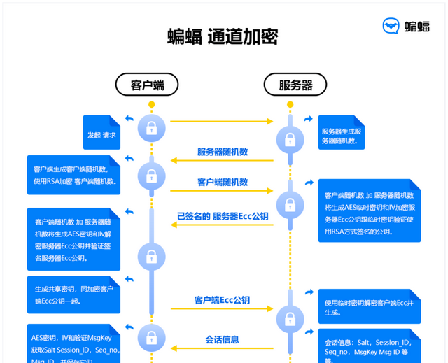 怎么给聊天记录加密码保护(怎么让聊天记录内容隐私安全)图5