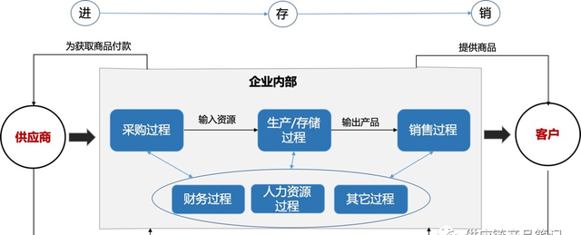 业财一体化核算流程,业财一体化下财务定位图2