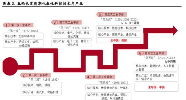 中银全球策略证券投资基金(中金中国股债轮动指数是什么)图3