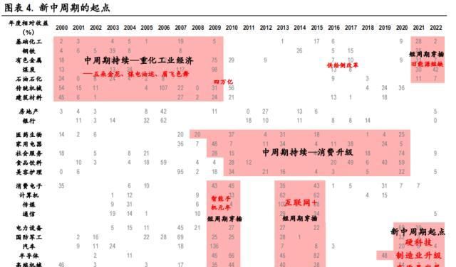 中银全球策略证券投资基金(中金中国股债轮动指数是什么)图4