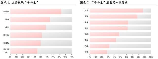 中银全球策略证券投资基金(中金中国股债轮动指数是什么)图6