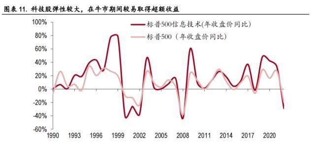 中银全球策略证券投资基金(中金中国股债轮动指数是什么)图9