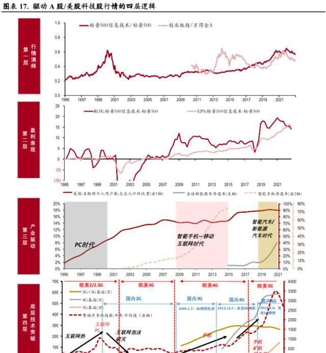 中银全球策略证券投资基金(中金中国股债轮动指数是什么)图14