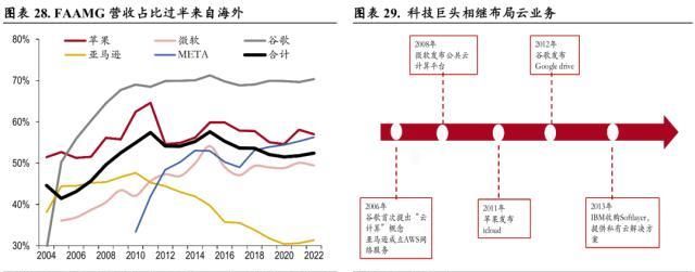 中银全球策略证券投资基金(中金中国股债轮动指数是什么)图20