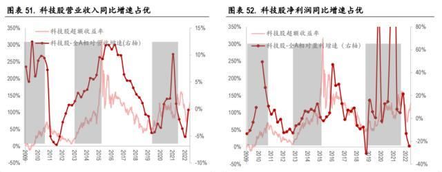 中银全球策略证券投资基金(中金中国股债轮动指数是什么)图33