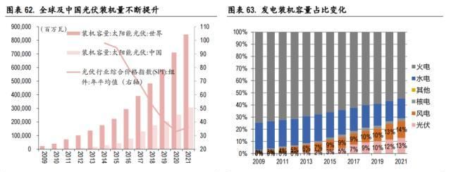 中银全球策略证券投资基金(中金中国股债轮动指数是什么)图39