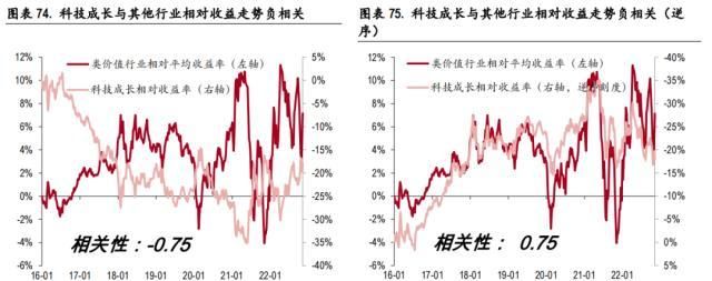 中银全球策略证券投资基金(中金中国股债轮动指数是什么)图48