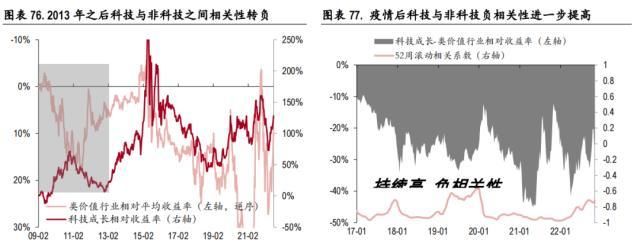 中银全球策略证券投资基金(中金中国股债轮动指数是什么)图49