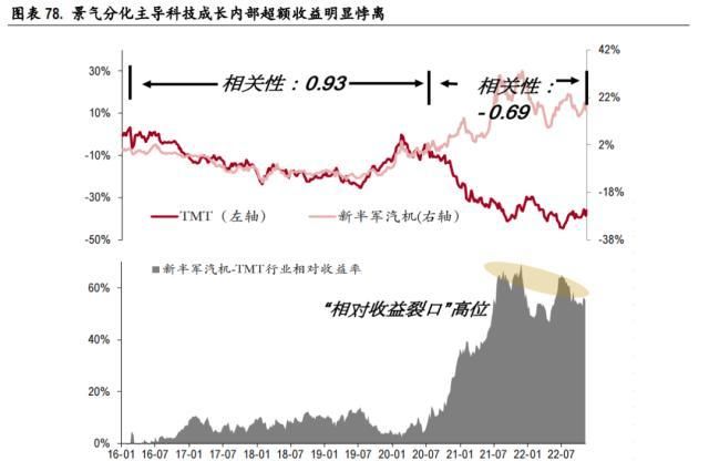 中银全球策略证券投资基金(中金中国股债轮动指数是什么)图50