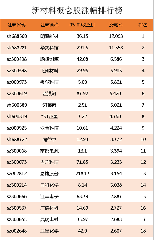 新材料股票龙头股有哪些(新材料概念股龙头股一览)图1