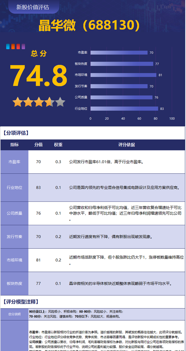 7月20日新股申购指南,现价5元左右的能源股票图2