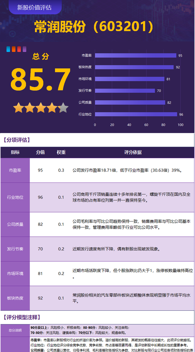 7月20日新股申购指南,现价5元左右的能源股票图3