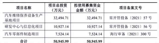 7月20日新股申购指南,现价5元左右的能源股票图4