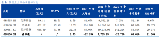 7月20日新股申购指南,现价5元左右的能源股票图7