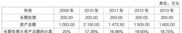 怎么详细全面的分析一份财务报表图13