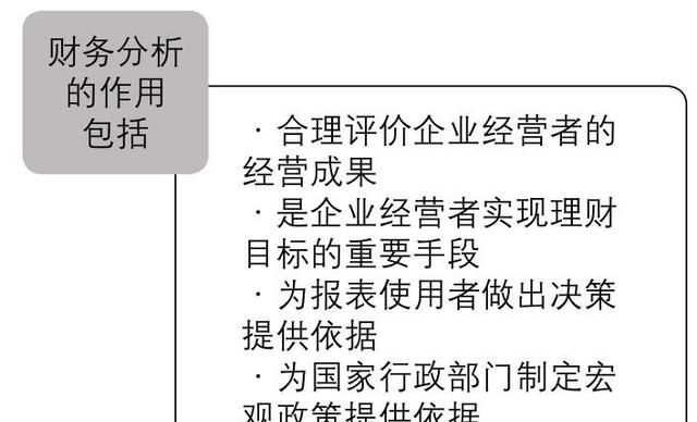 怎么详细全面的分析一份财务报表图15