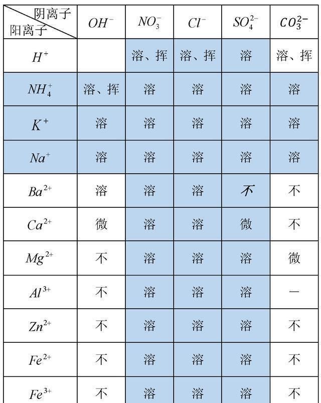 初三化学常见酸碱盐物质图1