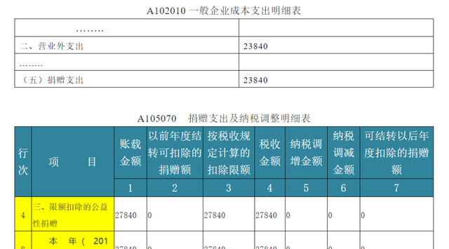 营业外收支在计算企业所得税,企业所得税账务处理大全图6