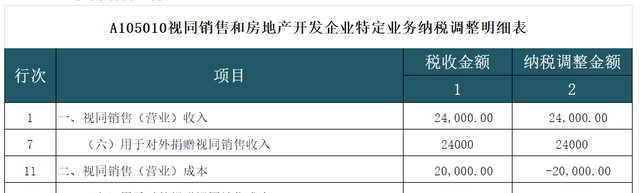 营业外收支在计算企业所得税,企业所得税账务处理大全图7