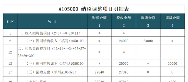 营业外收支在计算企业所得税,企业所得税账务处理大全图8