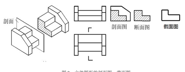 国家公务员考试历年行测题型题量图2