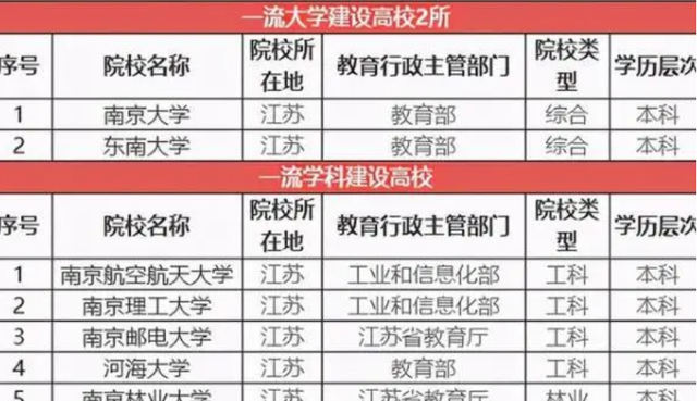 适宜大学生就业的3所城市图4