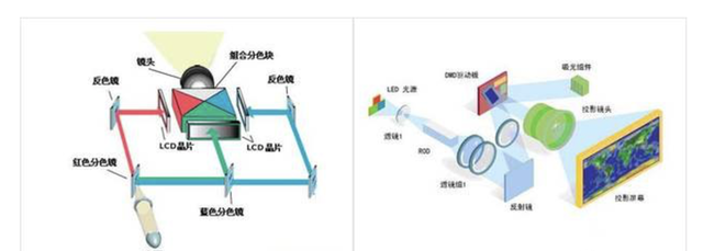 投影仪选购指南及26款热销机型图3